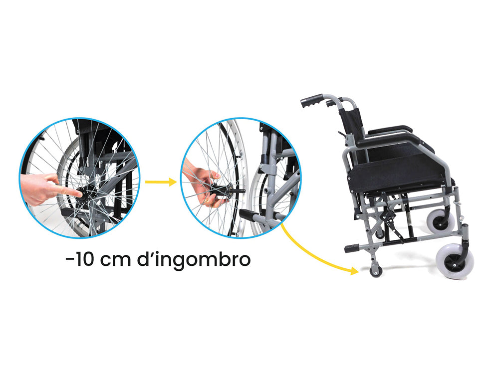 Ruote a Estrazione Rapida