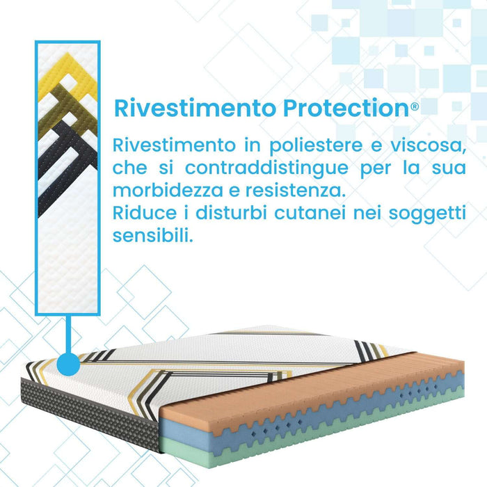 Materasso in Memory Foam Vegetale, H22 cm, 3 Strati, Rivestimento Sfoderabile Traspirante - SIRIO Matrimoniale 160 x 190 Azione Salute