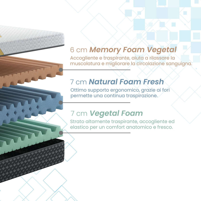 Materasso in Memory Foam Vegetale, H22 cm, 3 Strati, Rivestimento Sfoderabile Traspirante - SIRIO Matrimoniale 160 x 190 Azione Salute