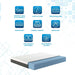 Materasso in Memory Foam Vegetale, H17 cm con Rivestimento in Fibra Naturale Sfoderabile - STELLA Azione Salute