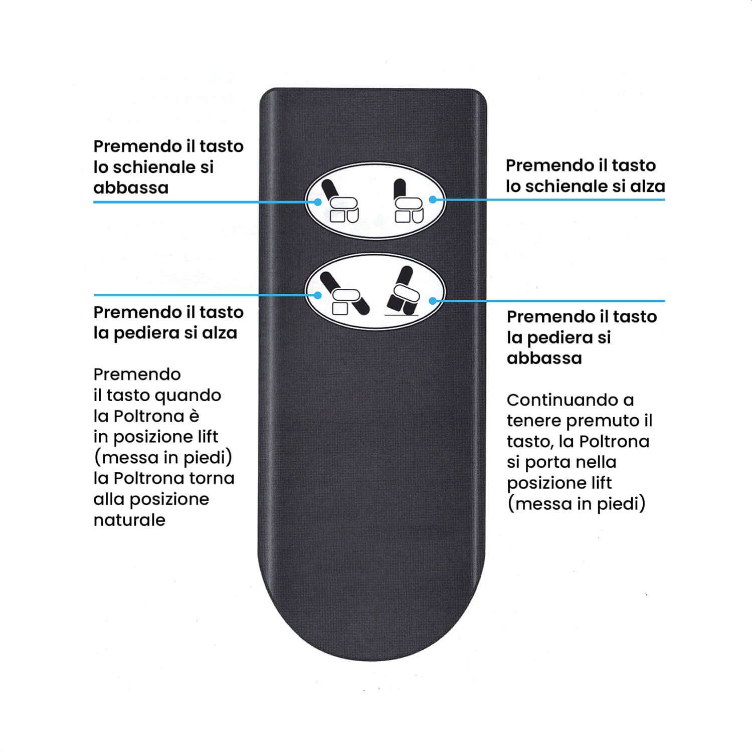 Poltrona Relax Alzapersona Elettrica Motorizzata 2 Motori LUNA Rosso Azione Salute